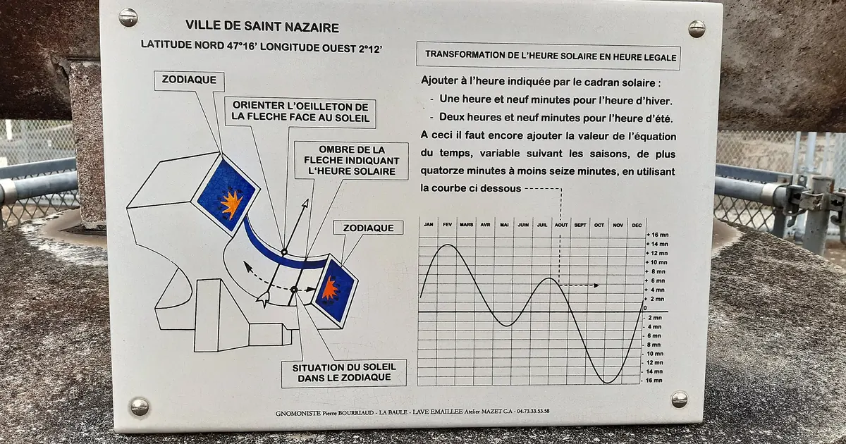 Saint-Nazaire : radon, séisme et limites du croisement avec 23 156 diagnostics — Saint-Nazaire